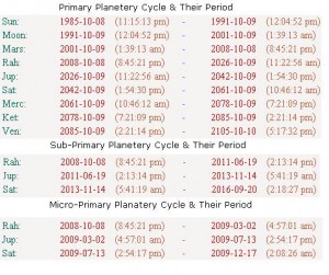 Planetary Cycle Of BSE Sensex during 2008 -2009